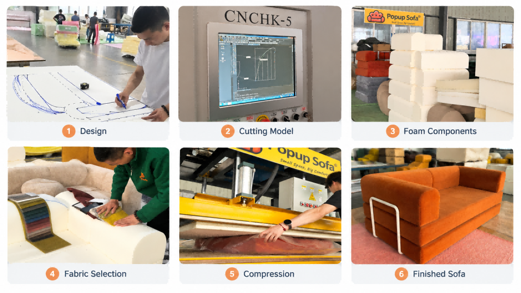 compressed-sofa-oem-odm-project-overview
